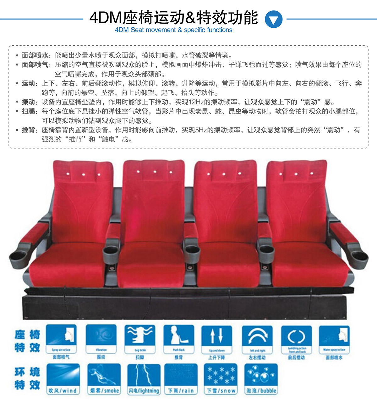 模拟体验4DM座椅运动和特效功能.jpg
