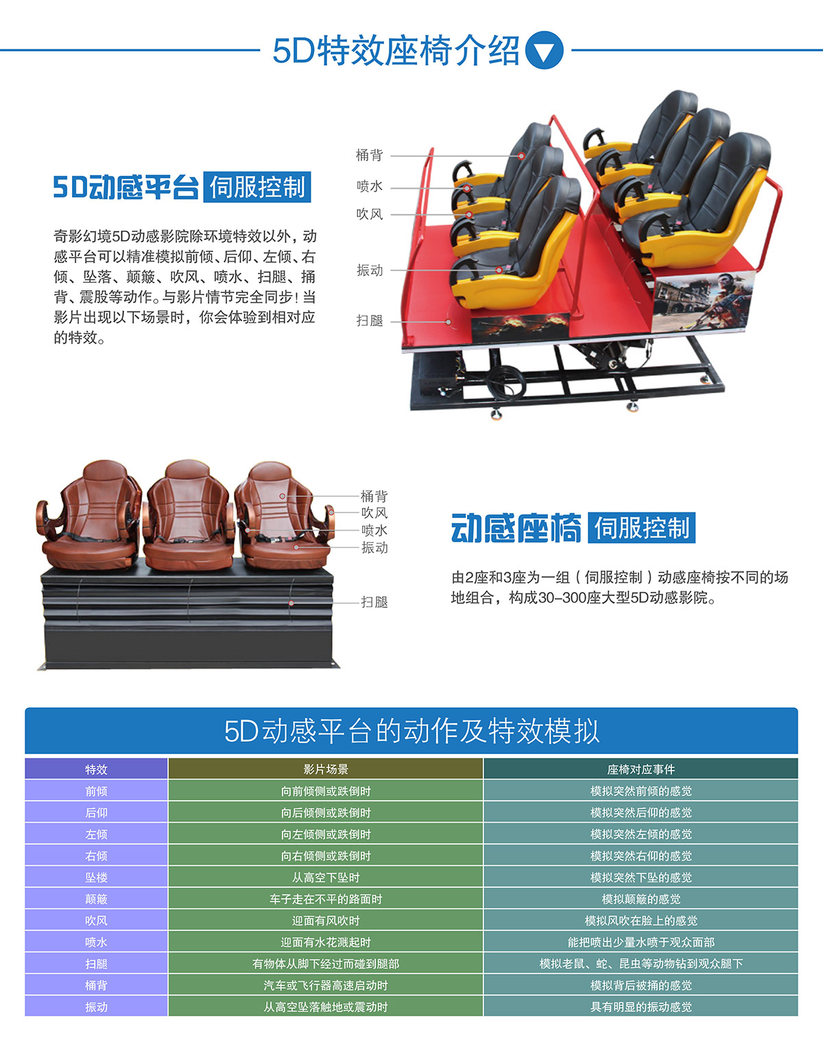 模拟体验中大型5D动感特效座椅介绍.jpg