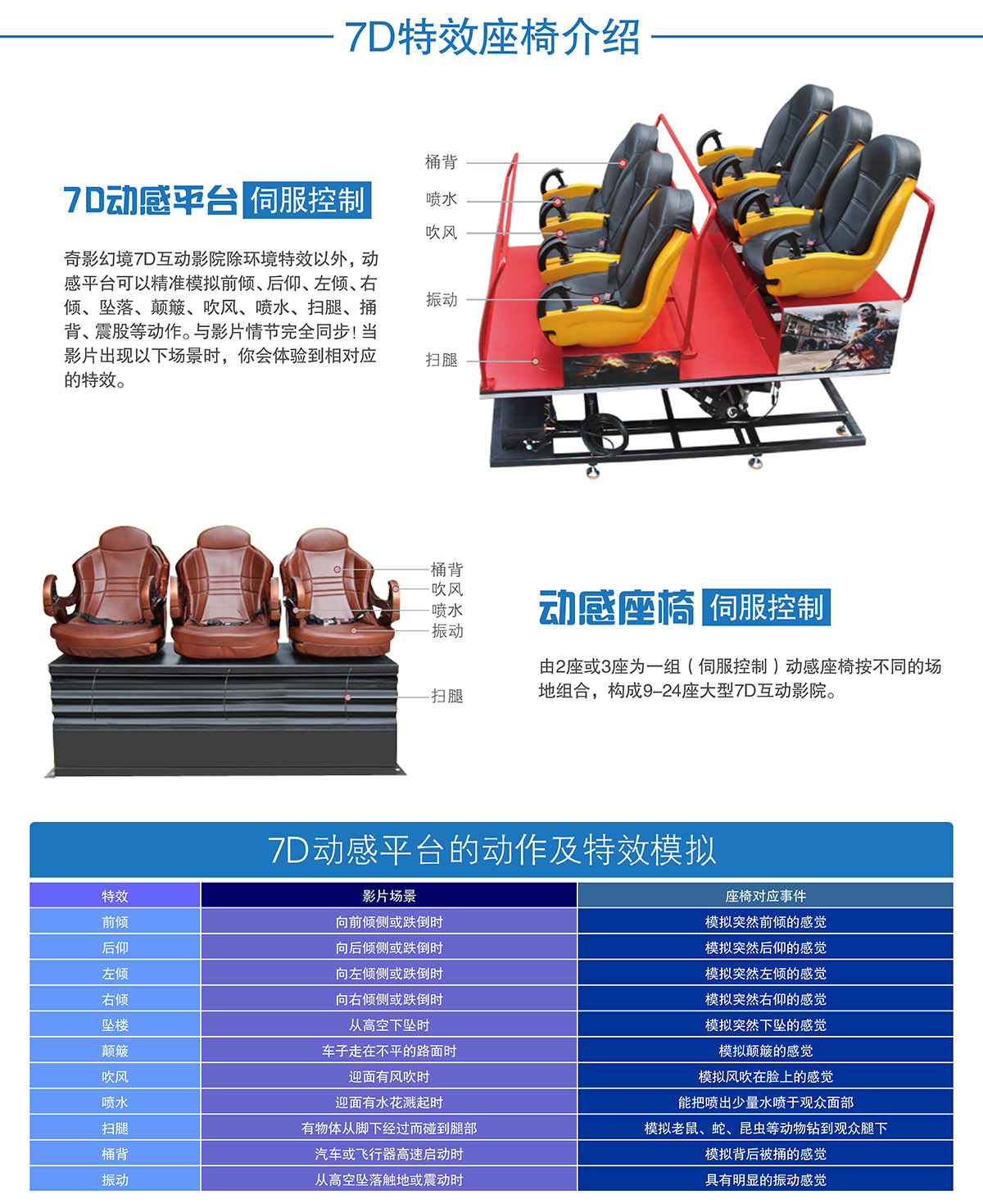 模拟体验7D特效座椅介绍.jpg